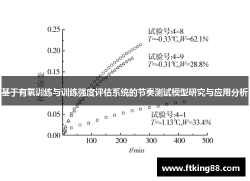 基于有氧训练与训练强度评估系统的节奏测试模型研究与应用分析