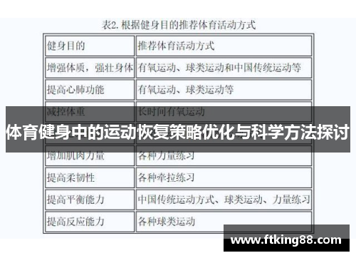 体育健身中的运动恢复策略优化与科学方法探讨