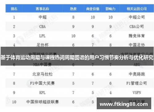 基于体育运动周期与课程热词周期图谱的用户习惯节奏分析与优化研究